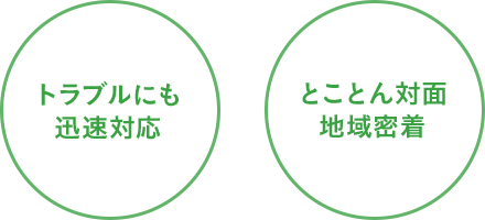 トラブルにも迅速対応　とことん対面地域密着