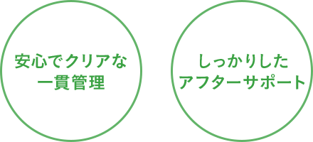 安心でリアルな一貫管理　しっかりとしたアフターサポート